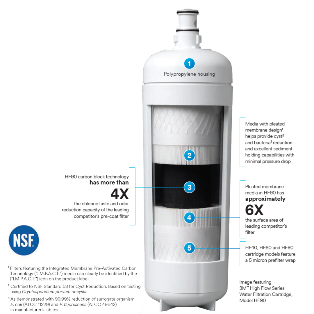 3M-Water-filtration_Thumb
